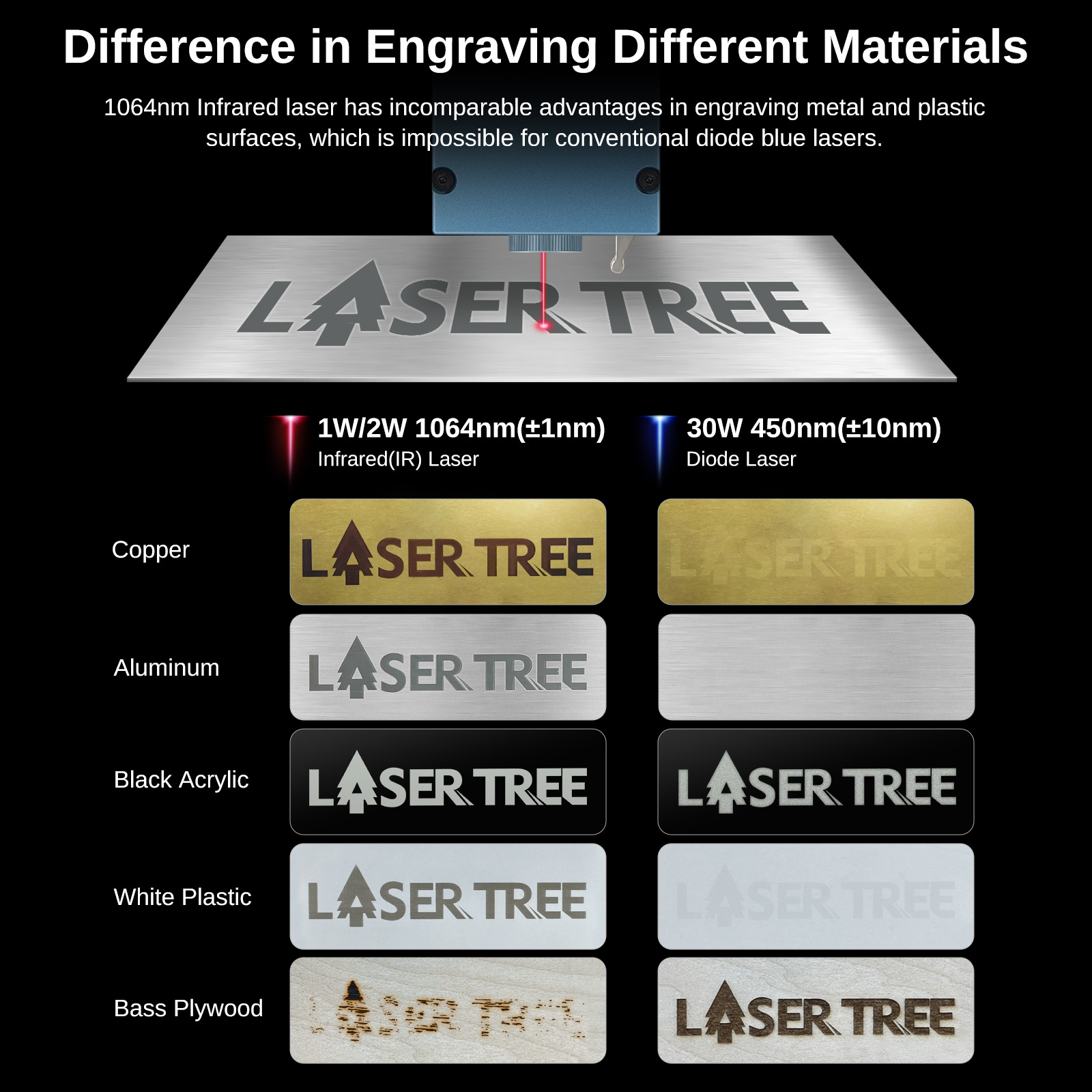 LASER TREE R2 2W 1064nm Инфрак – обзор и цена Laser Engraving Software