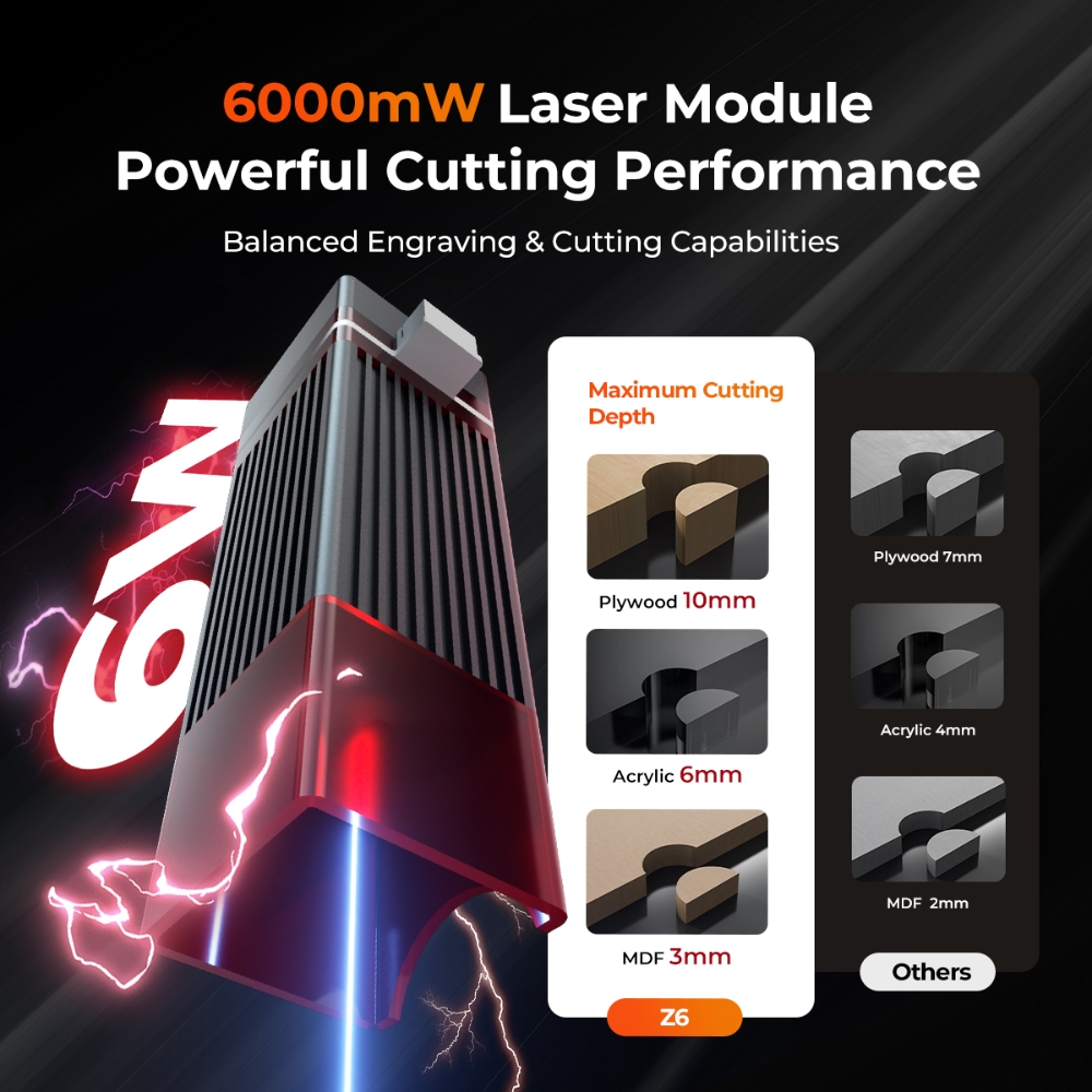 ELIDOR Z6 6 Вт лазерный гравер – обзор и цена Industrial Laser Applications
