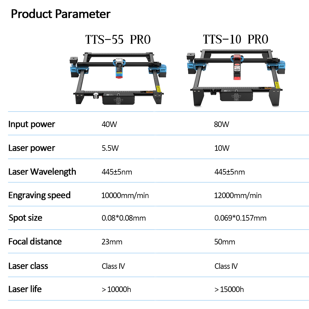 Лазерный гравер TwoTrees TTS-5 – обзор и цена Industrial Laser Applications